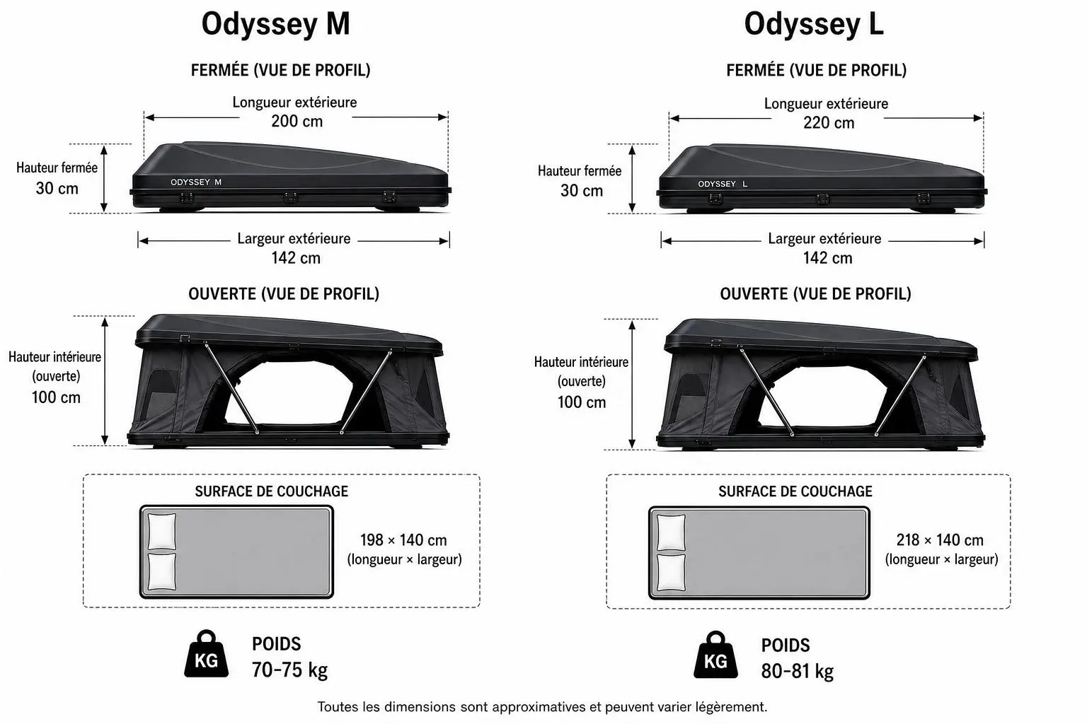 Alt: Tente de toit James Baroud Odyssey M et L fermée et ouverte, dimensions et Surface de couchage indiquées.